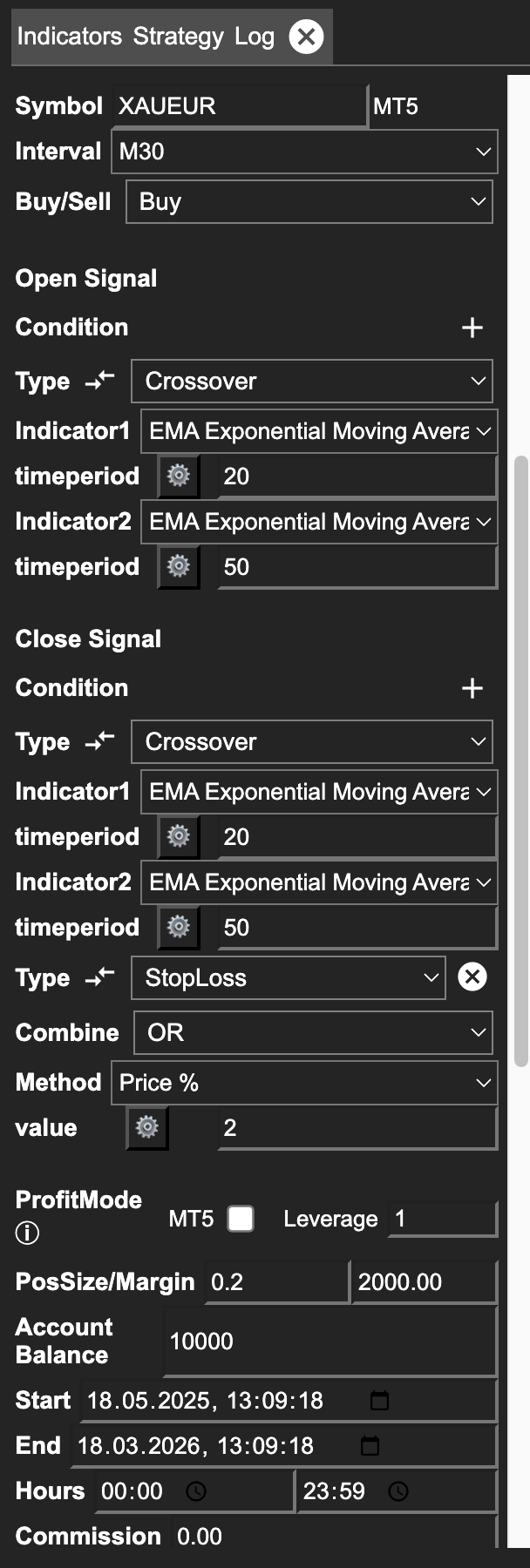 Strategy panel auto-populated with AI-generated indicators, conditions and parameters ready to backtest